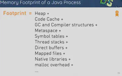 Memory footprint components of a Java process