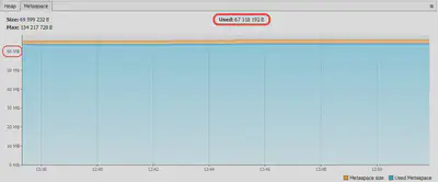 Metaspace without AppCDS