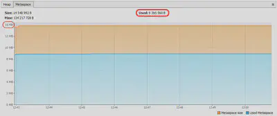 Metaspace with AppCDS