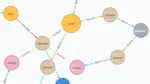 How to visualize a Spring Integration graph with Neo4j?