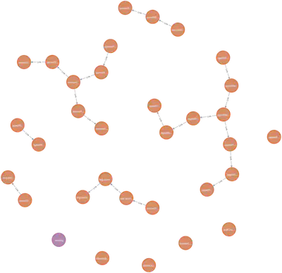 Straightforward visualization