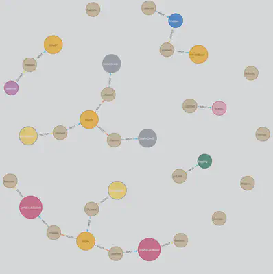 :mag: The styled and pre-processed graph version