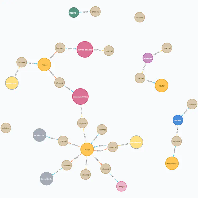 Граф на 32 узла и 27 связей