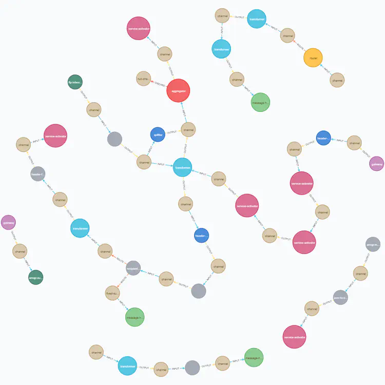 Граф на 57 узлов и 54 связи