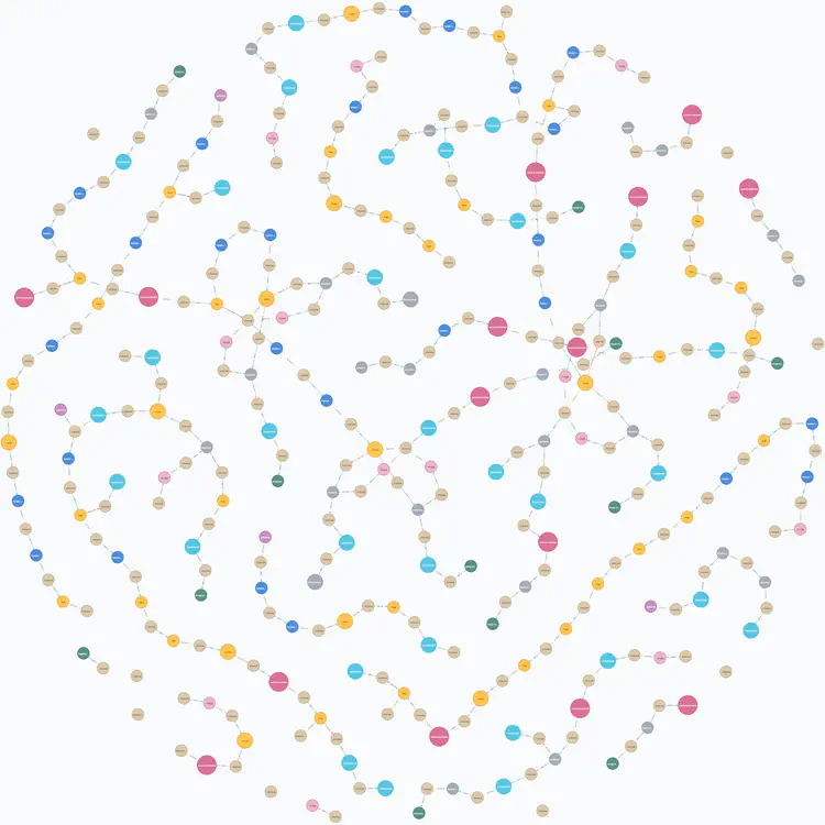 Граф на 350 узлов и 332 связи