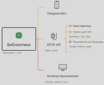 Компоненты StegoText